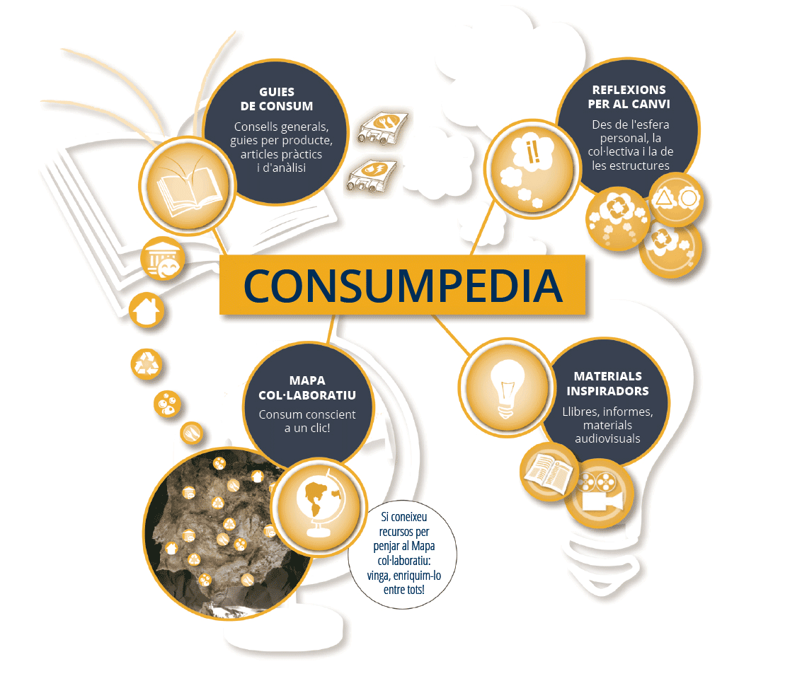 opcions's tweet photo. A la nova #consumpedia trobareu diferents tipus de recursos pràctics i teòrics! http://t.co/TaL6FuANcM  @setemcat http://t.co/yawHsxLzhy