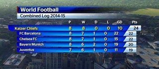 Its_Moose's tweet photo. WTF chiefs :) http://t.co/SdaGXuQRtV