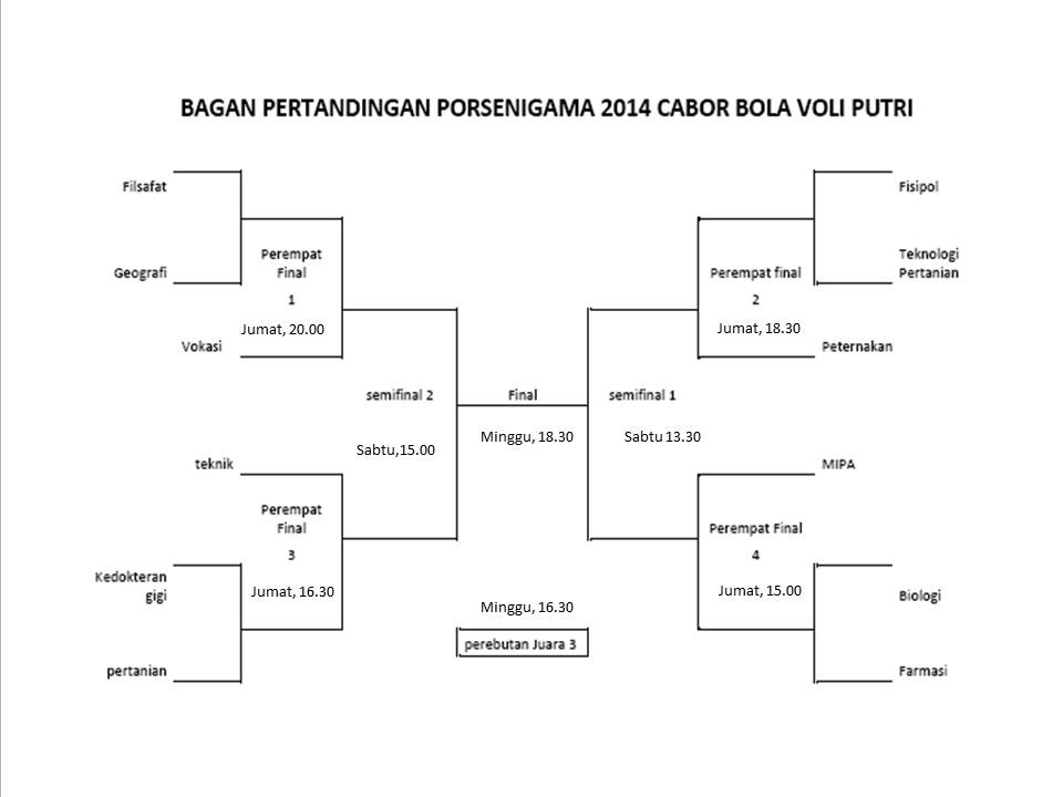 jadwal putri, babak perempat final, semifinal, final