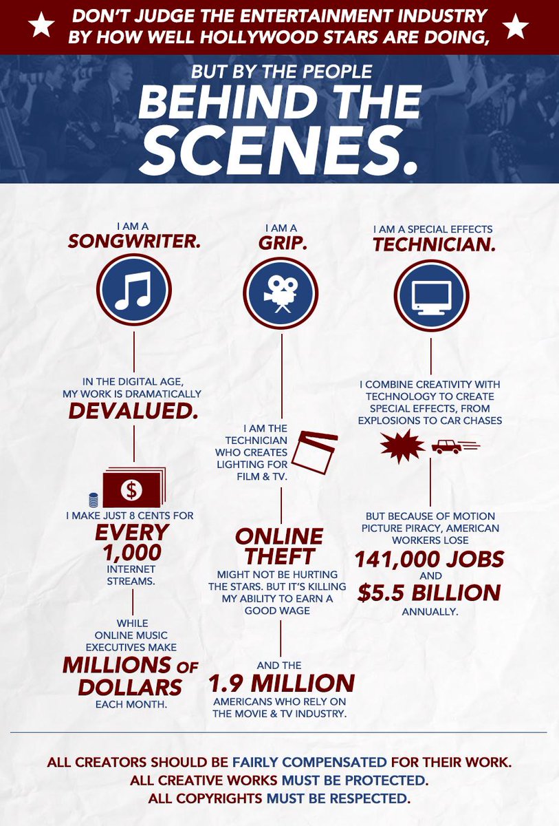 Advocating for those behind the scene [infographic] via <a href="/RespectCreators/">CreativeRightsCaucus</a> #iCreateMusic #iRespectMusic