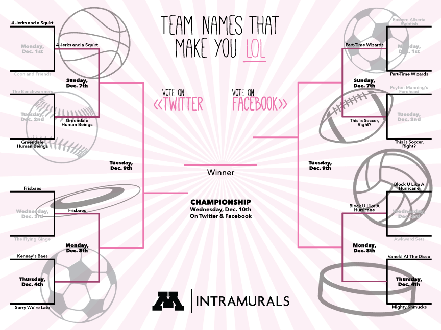 UMNIMSports's tweet photo. Last quarterfinal round: Favorite for' Kennay's Baes'. RT for 'Sorry We're Late' Voting ends at 7PM. #TeamNameLOL http://t.co/2toPuA6ZjS