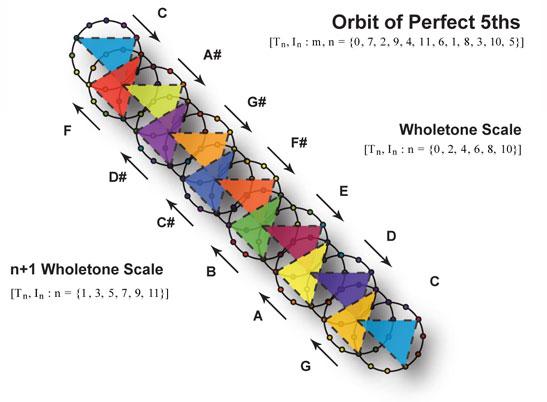 design and implementation of data