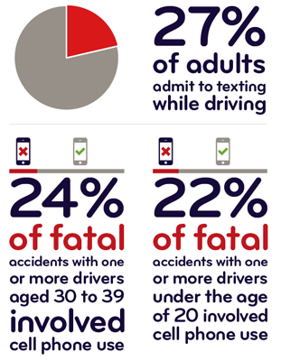 layofftexting's tweet photo. Serious consequences from texting and driving. Please #putitdown #itcanwait #x #takethepledge #donttextanddrive http://t.co/FPBvxyh5qt