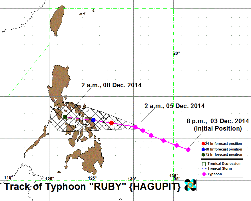 ABSCBNNews's tweet photo. Track of #RubyPH #Hagupit |via @dost_pagasa http://t.co/HANG1BOVAZ