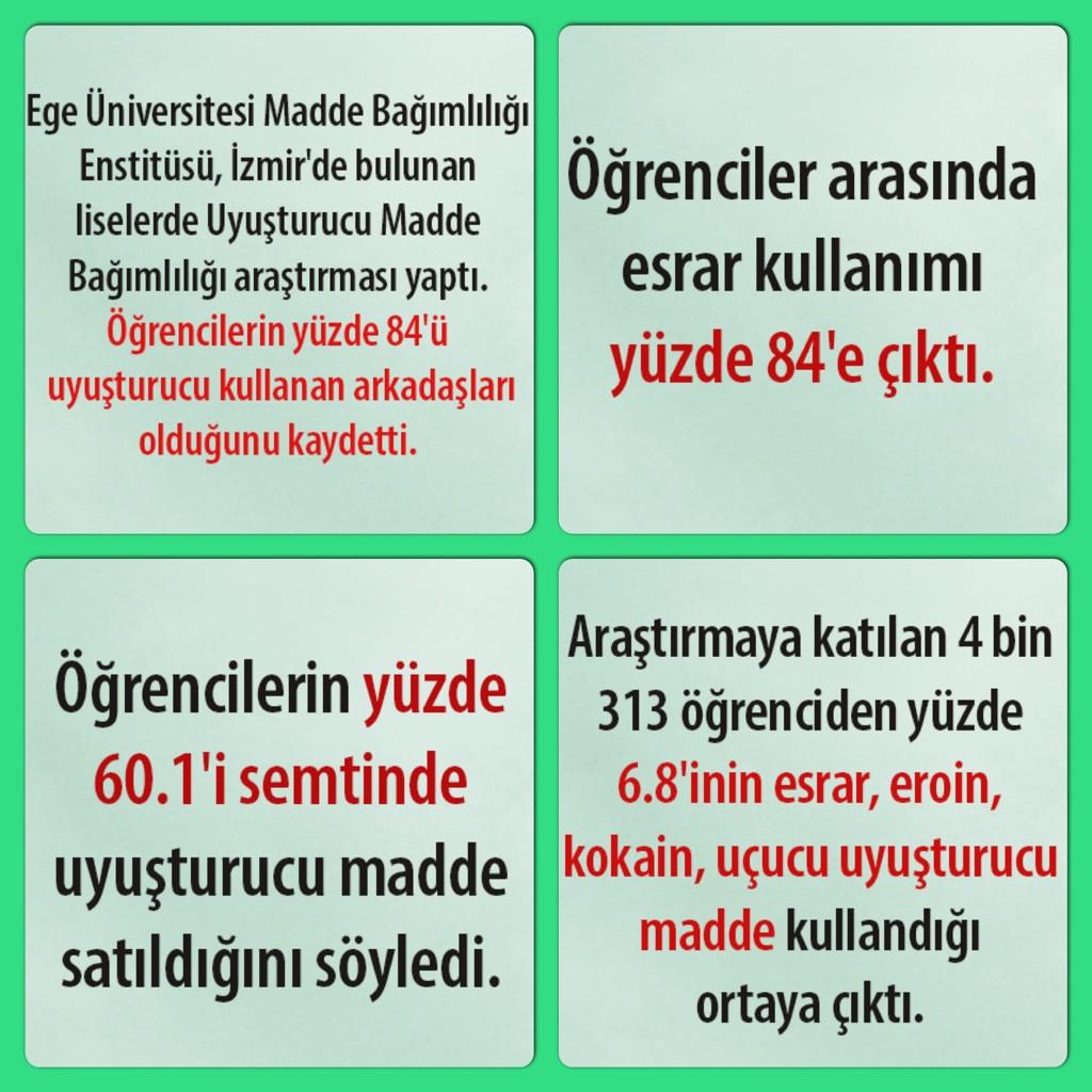 twitAnalist's tweet photo. Araştırmaya katılan 4.313 öğrenciden %6.8'inin
Uyuşturucu madde kullandığı ortaya çıktı.
#GençlikFelaketeSürükleniyor http://t.co/ctChjf2IEW