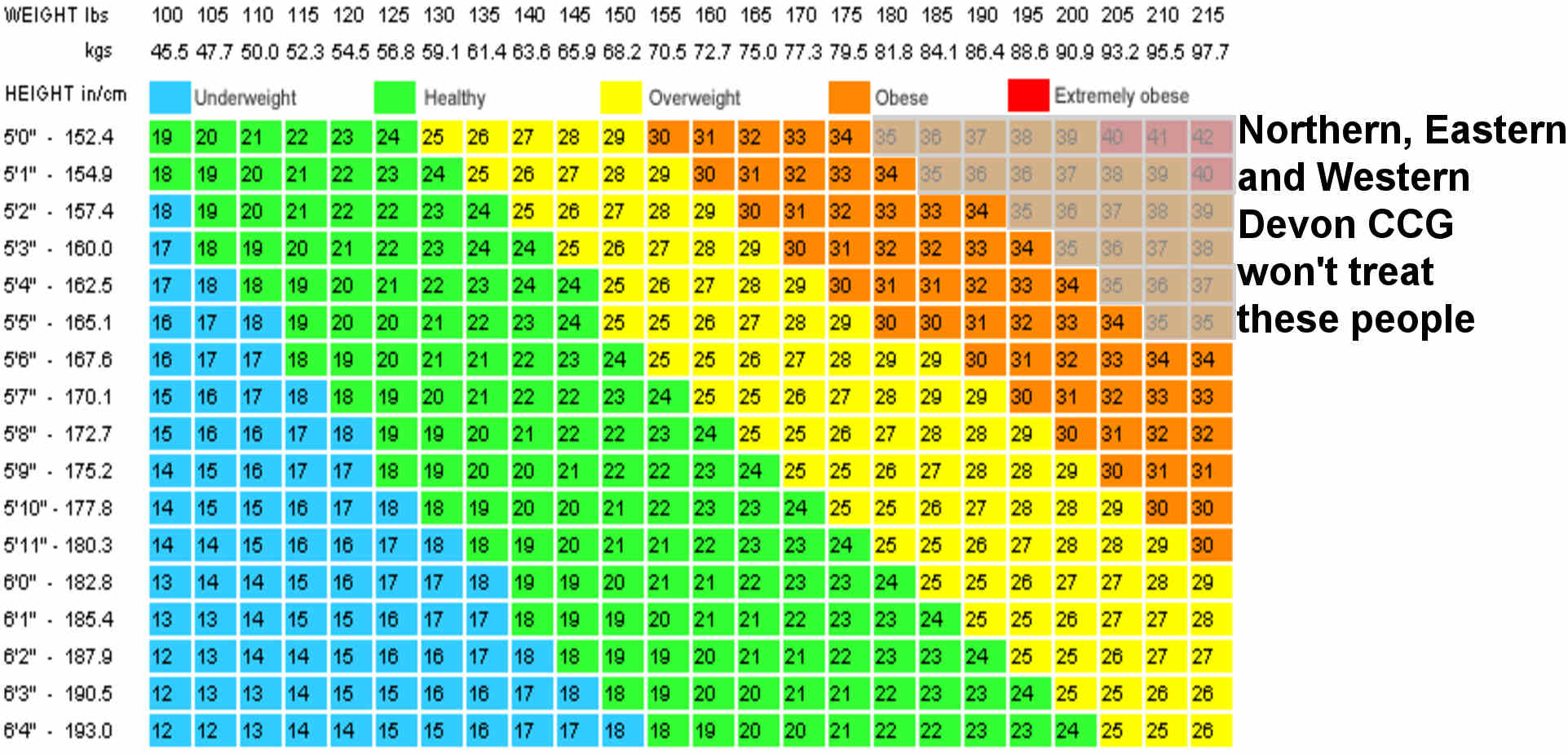 Richard Blogger on Twitter "Find yourself on this BMI grid and see if