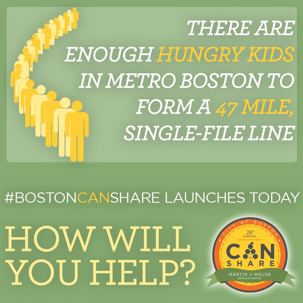HealthyBoston's tweet photo. According to @Gr8BosFoodBank, 1 in 3 clients is a child. Help kids at #bostonCANshare http://t.co/JwPQnrDcyL