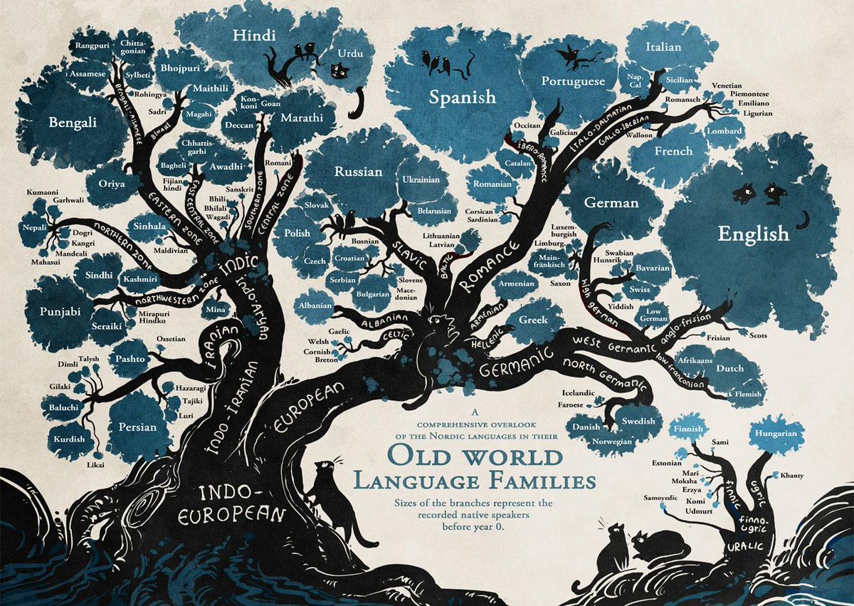SpeechBuddies's tweet photo. New Delhi-Normandy-Munich-Hollywood: Meet Modern English's surprising neighbors! http://t.co/PETTJMVfnI #English101 http://t.co/i3hpndtZie