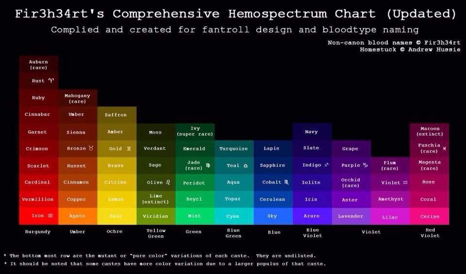 Mr_LeeSebastian's tweet photo. My (unsure at the moment ) moirail doesn't hate me #Homestuck #hemospectrum #YAS #whydididothat http://t.co/CrmH95MzX8