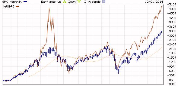 HertelCapital's tweet photo. Sometimes a chart spells out everything. http://t.co/ElVpzXQRns