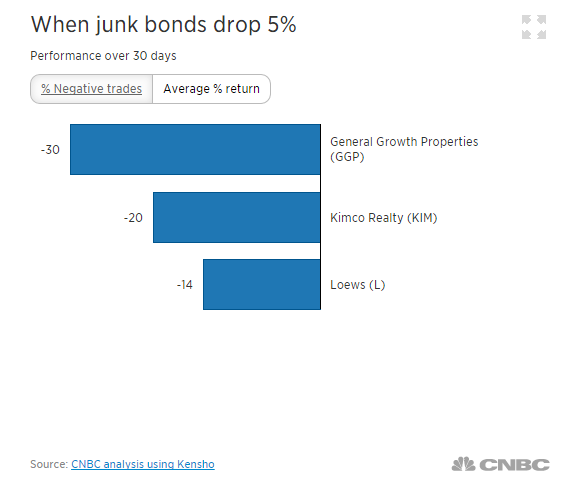 timelyportfolio's tweet image. even cnbc now has some #svg with #raphaeljs

cnbc.com/id/102239873