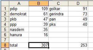 Dgn catatan RT <a href="/frenly74/">Frenly Wijaya</a>: Kalo perpu pilkada melalui voting dpr,inikah hasilnya ? <a href="/saididu/">Muhammad Said Didu</a> <a href="/semiaji_w/">Semiaji🇮🇩</a>