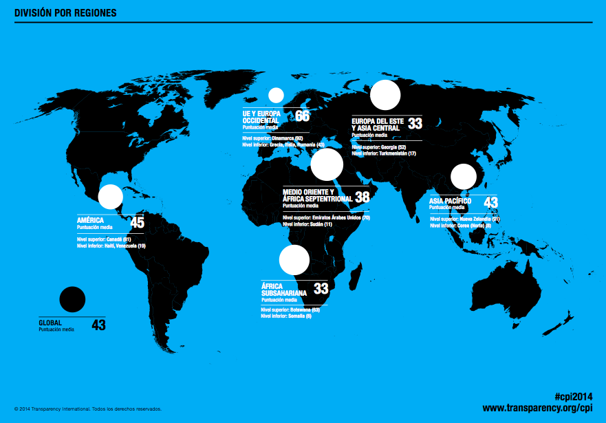 imcomx's tweet photo. Índice de Percepción de la #Corrupción 2014. División por regiones (puntuación media) http://t.co/pAXObTeGK6 #IPC2014 http://t.co/jEDyFBrcqY