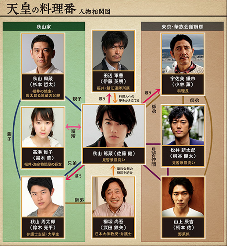Japanesedorama Movie C Sei Ashina Ryu Morioka Anna Ishibashi Ito Hideaki Sugimoto Tetta Ryohei Suzuki Etc Nd Http T Co G61u3w6u4e Japanesedorama Movie C Sei Ashina Ryu Morioka Anna Ishibashi Ito Hideaki Sugimoto Tetta Ryohei Suzuki Etc Nd Http T Co G61u3w6u4e