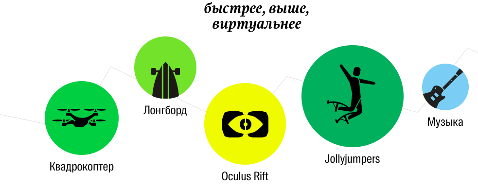 wDevil's tweet photo. на секретной конфе #2gis #2fest через недельку будет весело http://t.co/Vds1J2JsYF