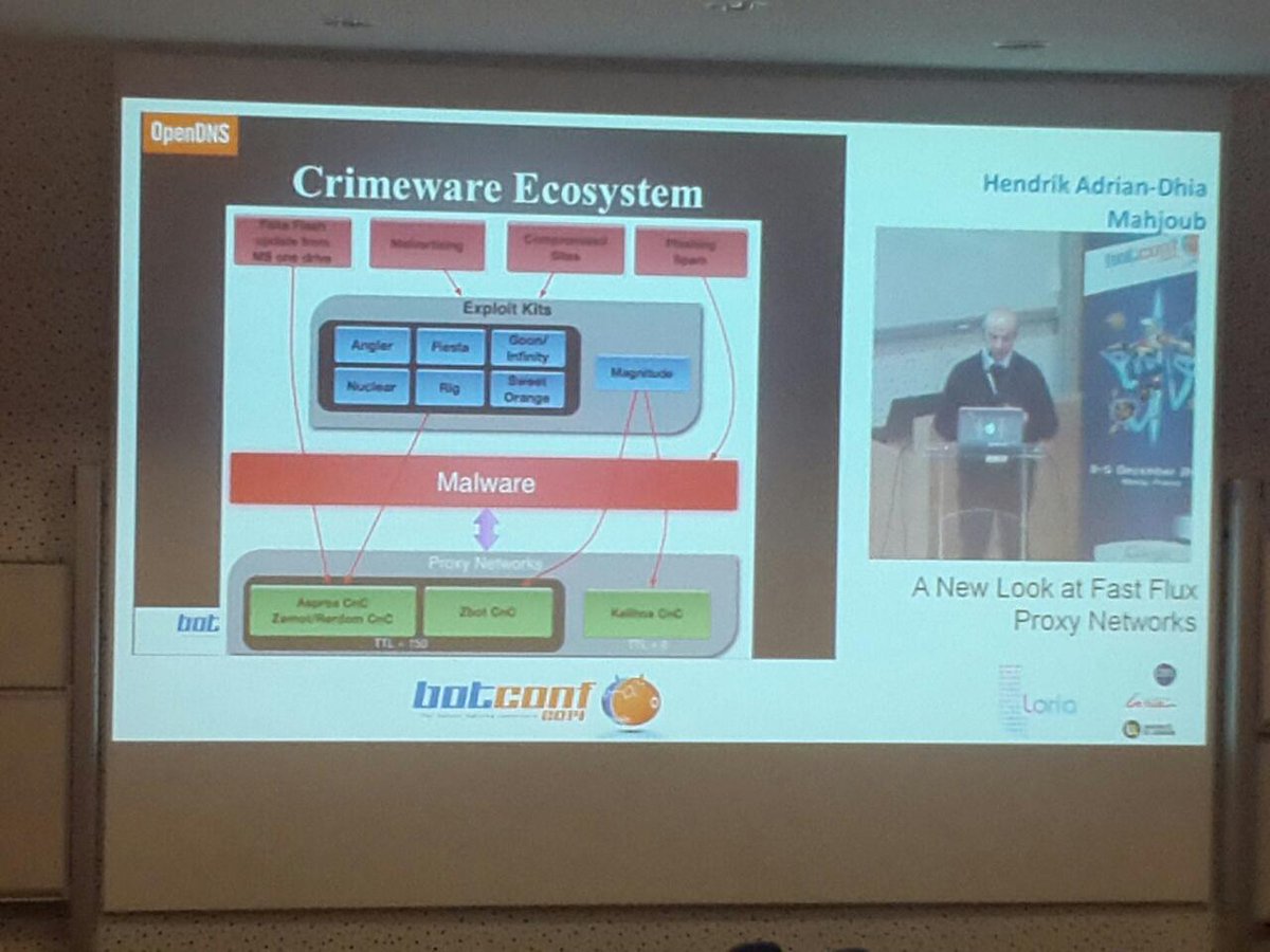Bobetmanu's tweet image. Crimeware ecosystem #fastflux #botconf14