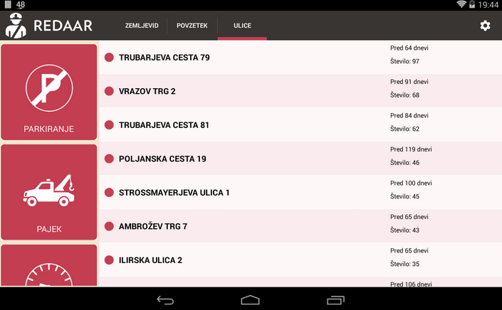 vijavajavn's tweet photo. #REDAAR - great new app for parking in the city! Congrats @Virostatiq - http://t.co/TSUKFasM81 http://t.co/Y3Di9eEy3y