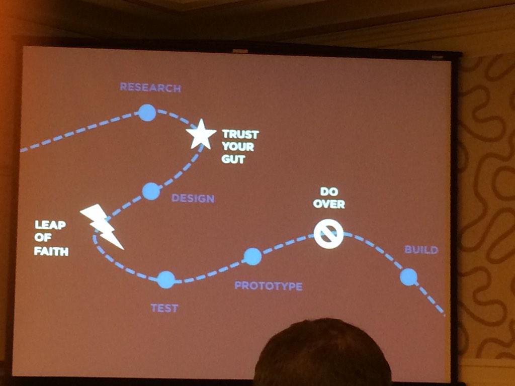 ideasindigital's tweet photo. Another great slide @leahbuley presentation at #warmgun. Thanks Leah, really enjoyed it! http://t.co/Se9uaqP2Ex