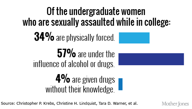 hazardous drinking and sexual assault essay Time to lower the drinking age  a lower age would discourage binge drinking and may help combat sexual assault. hazardous drinking and sexual assault essay Time to lower the drinking age  a lower age would discourage binge drinking and may help combat sexual assault.