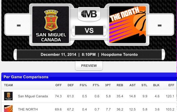 MBStatsReport's tweet image. STAGE IS SET! The @megacitybball Advanced Thursday Final - Dec 11 at Hoopdome! #1 SMC (10-0) vs #2 The North (8-2).