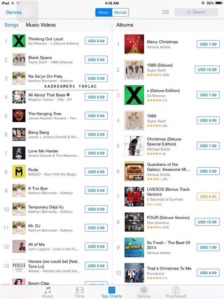 Top Itunes Charts 2014
