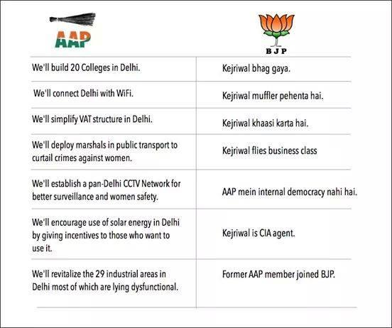 Tan_Tripathi's tweet photo. #AAPVision #KejriwalBC #KejriwalAwardScam “@VIKASHVYAS85: @Tan_Tripathi @ArvindKejriwal http://t.co/t0pFPrX82q” http://t.co/OZgFtO8OQT