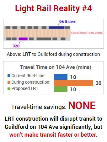 SkyTrain4Surrey's tweet image. 4 yrs of constr. disruptions but no travel time benefits skytrainforsurrey.org/lrt-reality #notsensible #LightRailLie #surreybc