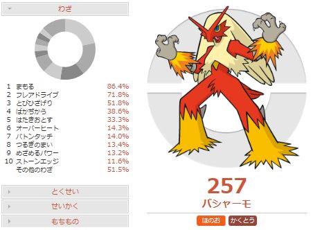 ライト 害悪ポケモン殲滅日記 ブログ更新しました 害悪ポケモン殲滅ブログ ボーマンダ ギルガルド対策 両刀型バシャーモの調整と対策 ポケモンoras Http T Co Tckpuvofr8 Http T Co Tnaujp6uxm