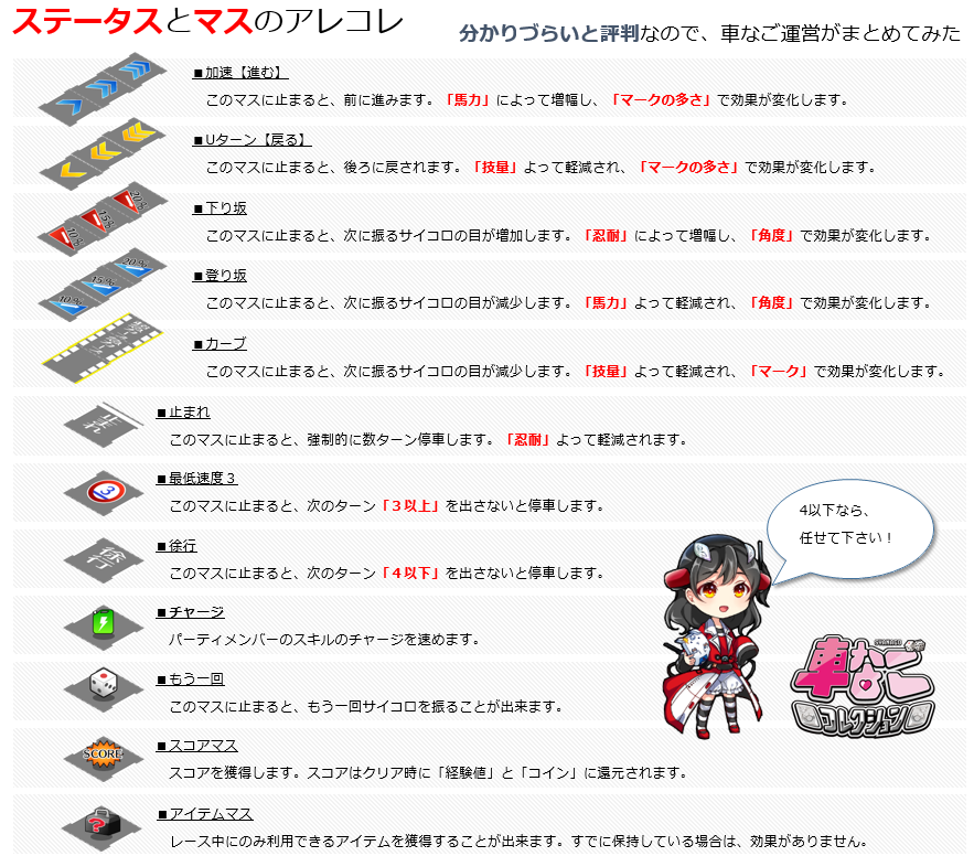 公式 車なごコレクション 修正よくある質問 マスの効果が分からない というご質問がございましたので 公式攻略wikiに掲載すべき内容なのですが まとめてみました ステージによっては どのステータスを重視すべきか分かる かもしれません 車な