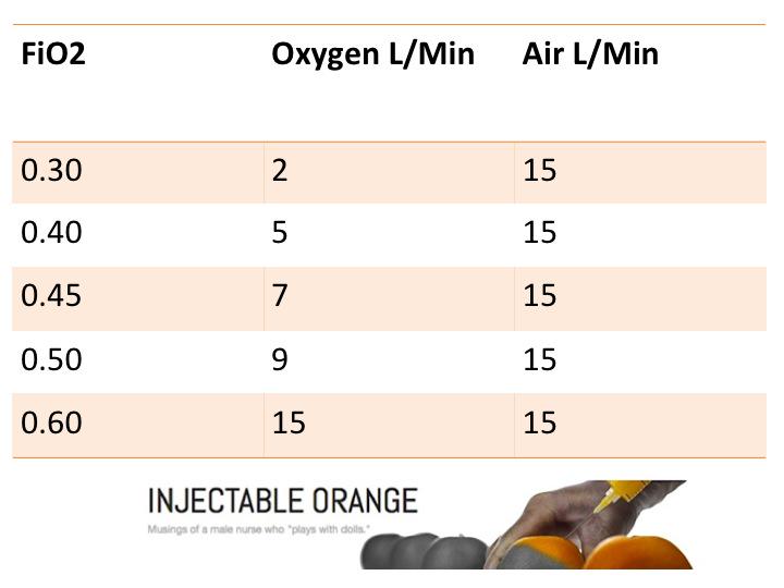 Inject_Orange's tweet photo. MacGyvered 30L/min Humidified Nasal O2 Set up http://t.co/fj6rnLaLZ6
#FOANed #FOAMed #METCall http://t.co/AcWMZlv23V