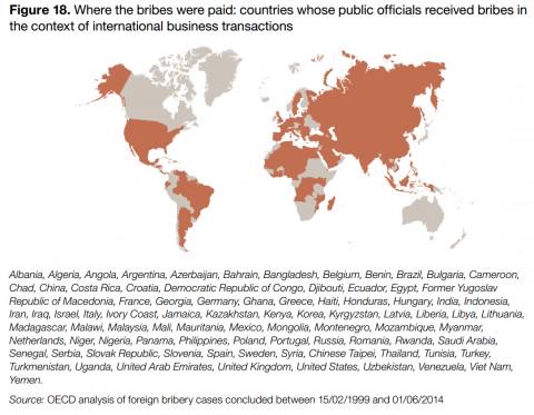 jameelsjam's tweet image. How the world&apos;s largest companies bribe washingtonpost.com/blogs/wonkblog… TKs @robferdman #corruptionperceptionindex #corruption