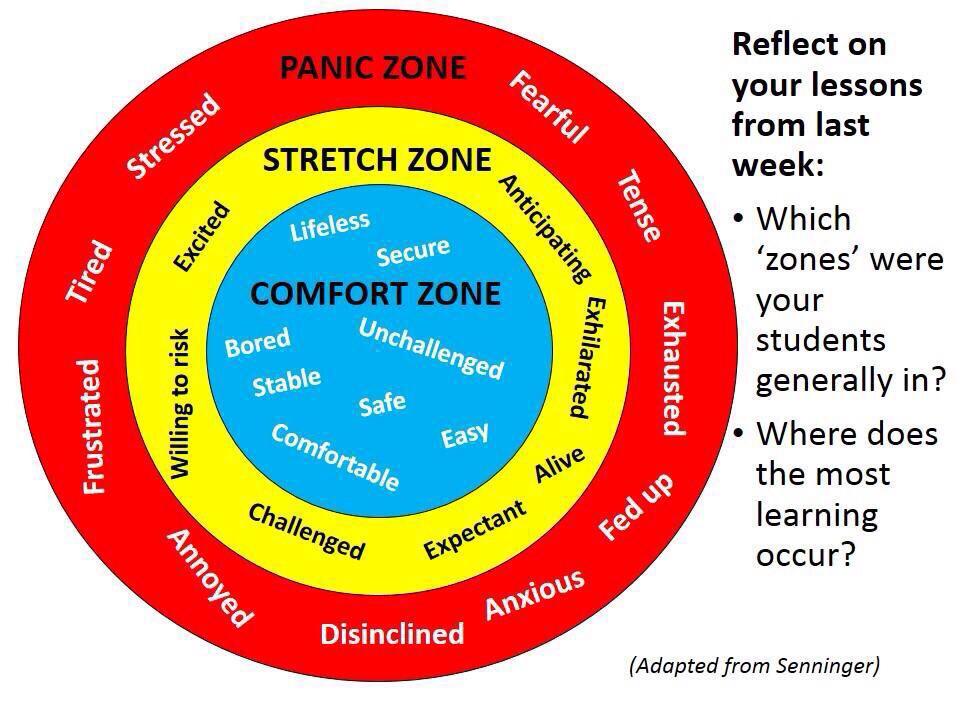 FintonHouse's tweet photo. Reflecting on a week of teaching? http://t.co/YvPd4c0CDT