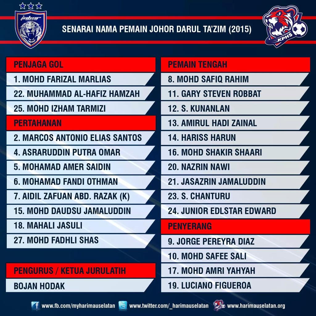 Image result for senarai pemain jdt 2016