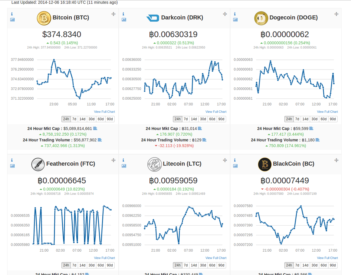 CloudBTCMining's tweet image. The @coingecko 360 dashboard is amazing to decide what to mine on @GenesisMining (remember MbEI5O = 3% on your order)