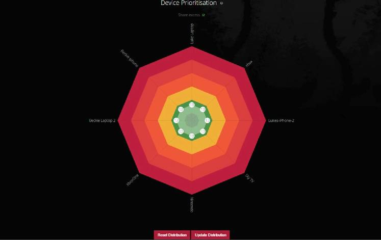 NETDUMA's tweet photo. Want a simple,easy way to ensure you get the bandwidth u need in your home? Device Prioritisation #NetdumaSolutions http://t.co/3xiQjnvQBW