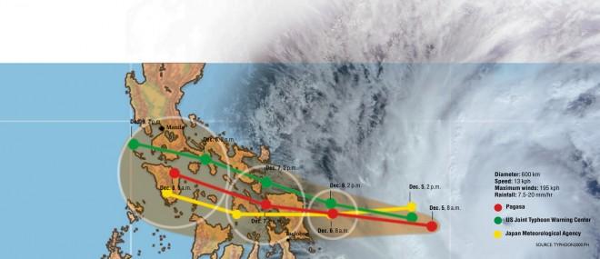 #RubyPH is likely to affect 32M people—a third of the country’s population. • #InqHotRead: inq.ph/1CRfexk