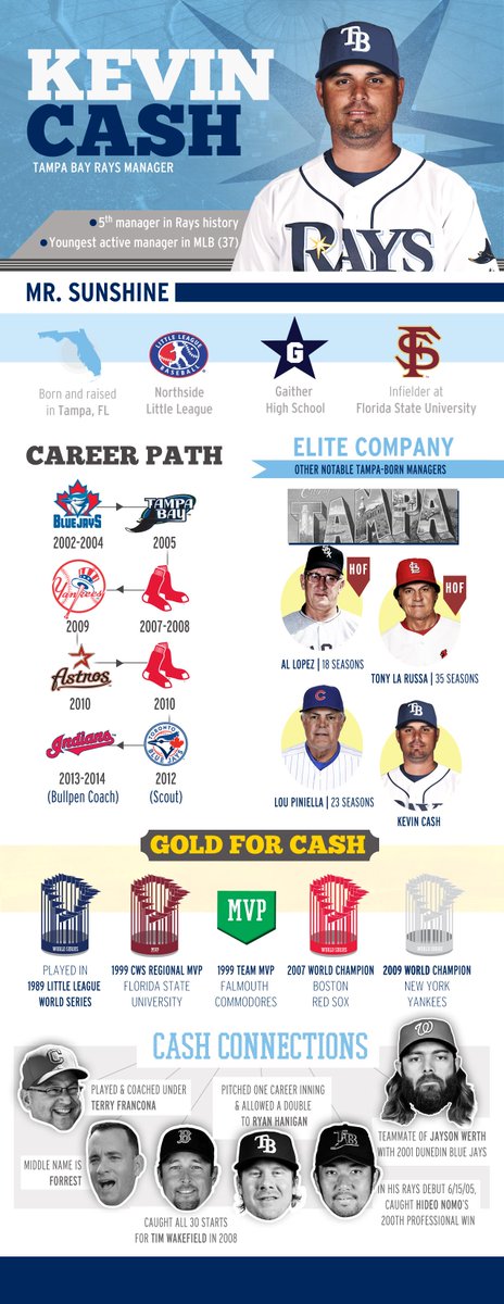Happy Birthday to our new manager, Kevin Cash! Get to know <a href="/MLB/">MLB</a>'s youngest skipper: atmlb.com/1FYJ4w6