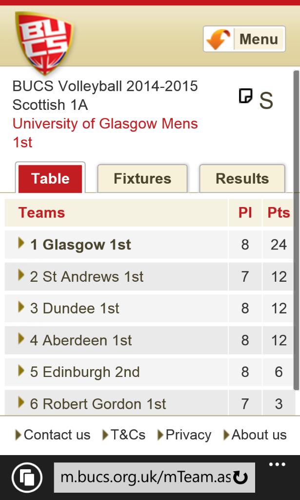 GUSAVolleyball's tweet photo. Men's 1st win BUCS Scottish D1 with still two matches to go #GUSAresults #BlackAndGold http://t.co/7isU8AsvMH