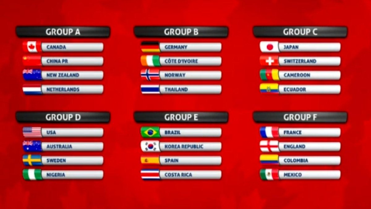 De #OranjeLeeuwinnen zijn ingedeeld in groep A. Bekijk hier de complete loting #WWC