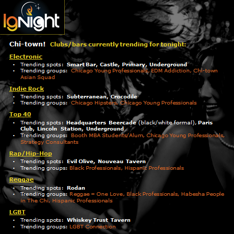 Saturday club/bar suggestions courtesy of <a href="/IgNightApp/">IgNight Mobile App</a> users, keep up the voting activity Chicago! :) #party #chitown