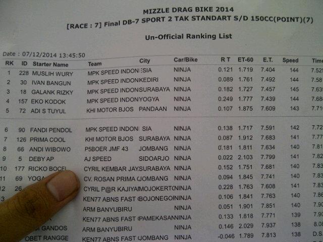 MpkOtd's tweet photo. Libaas rangka std 155cc MPK ttp strooong http://t.co/Pwwi3zwcaG