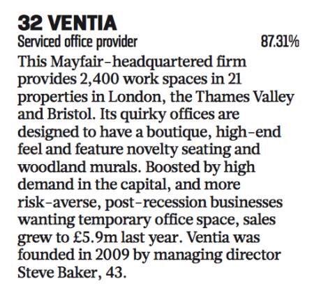 I am thrilled that Ventia is no 32 in 2014 Sunday Times Fast Track 100. Well done team Ventia!