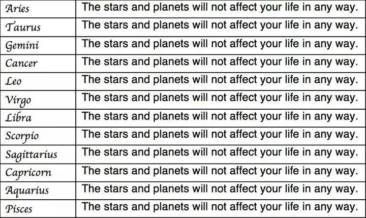 Accurate Astrology Chart