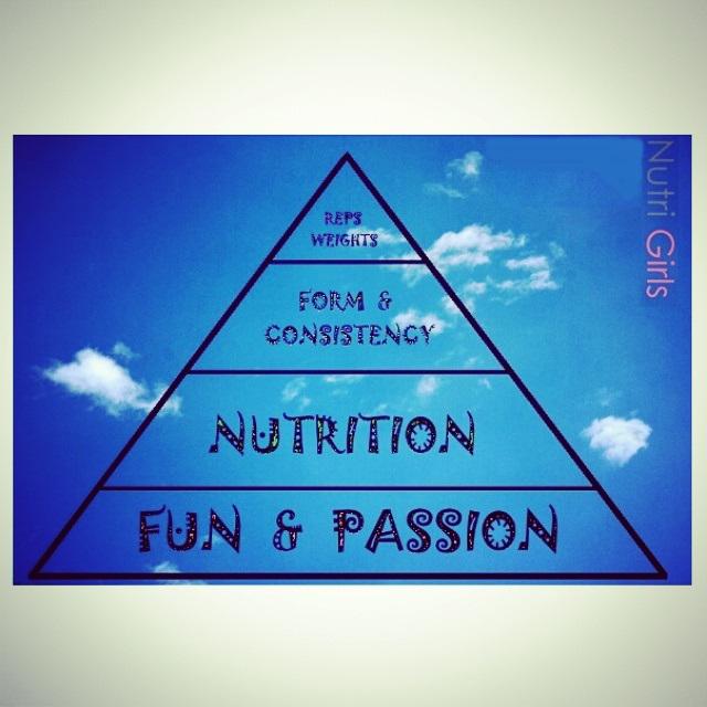 The NutriGirls Pyramid. #MOTIVATION #INSPIRATION 
#GAINSAREMADEINTHEKITCHEN #FORMISKEY #STAYONTRACK