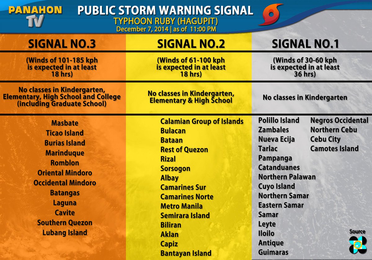 Public storm warning signal #1