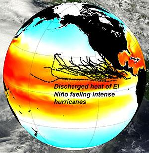 PromoMickey's tweet photo. @latimes El Niño’s discharged heat fuels intense hurricanes. Historical tracks in black. http://t.co/A1E2FRcu0p