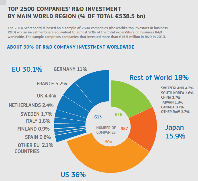 ученый инженер. Rnd логотип. R&d companies 2022. R d companies. Companies.