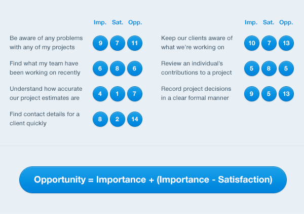Sign In Workspace (formerly Pronestor) tweet media
