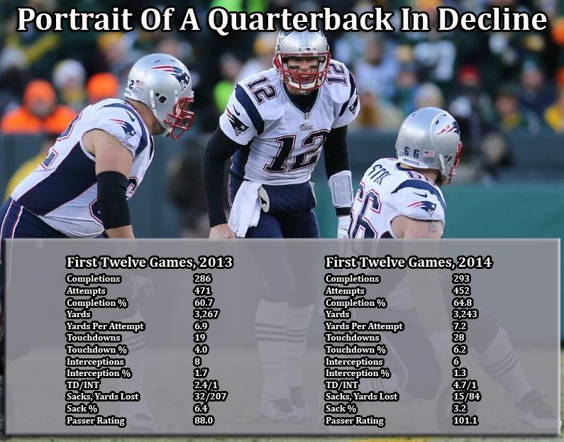 SeanGlennon's tweet image. Continuing to keep an eye on Tom Brady's trainwreck of a 2014 season. Just pitiful. #Patriots #NFL