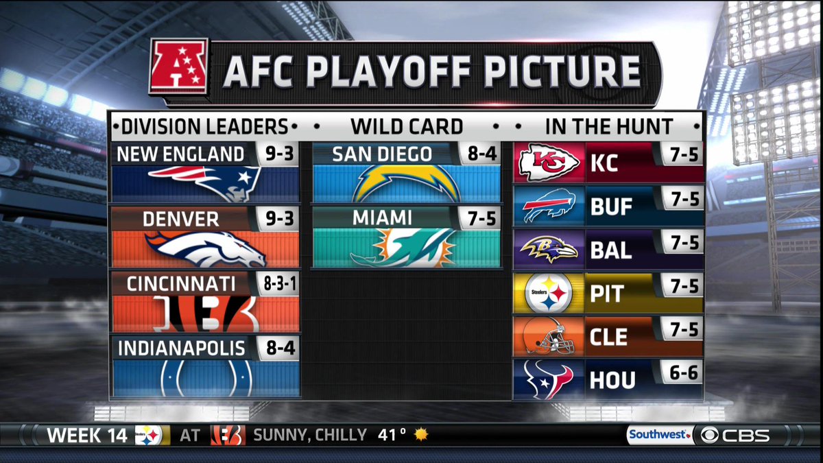 national football conference afc teams nfl national football conference afc teams nfl